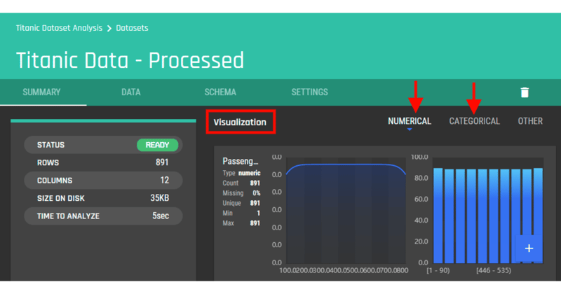 Data Visualisation on the AI & Analytics Engine