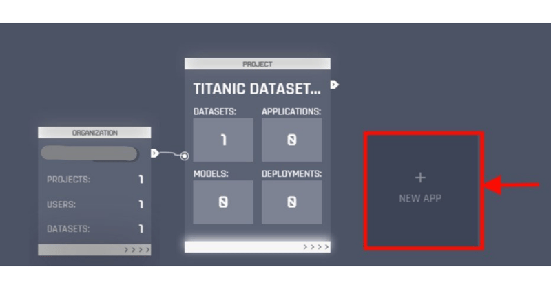 New Application Creation on the AI & Analytics Engine