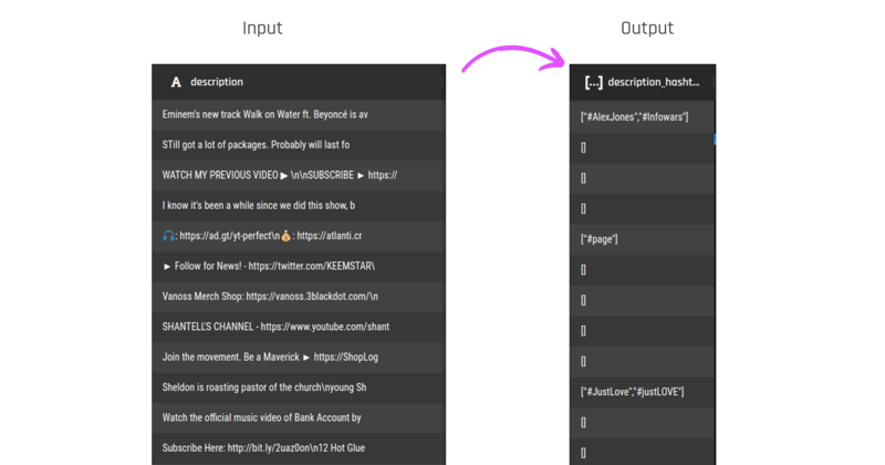 Extract Tags from Text Column - Input and Output
