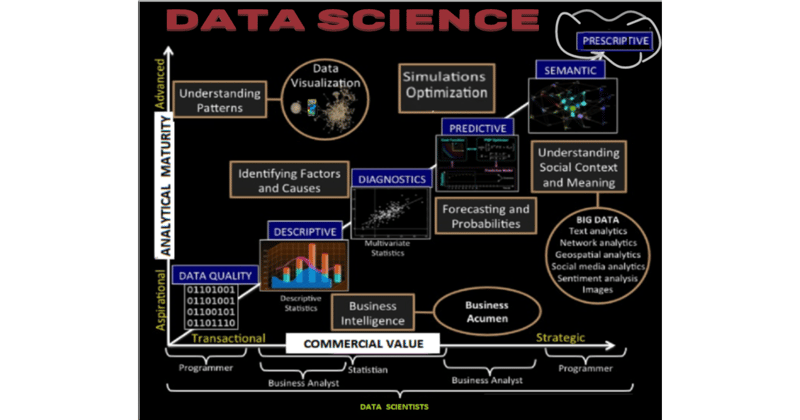 What is Data Science - Machine learning vs data science
