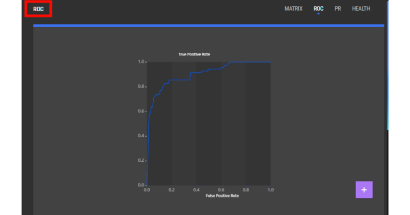 ROC Plot Generation on the AI & Analytics Engine