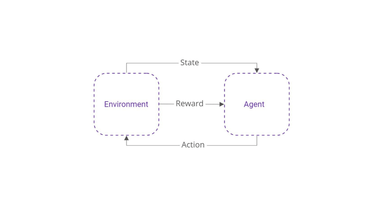 Reinforcement Learning image