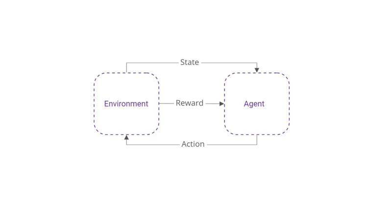 Reinforcement Learning image