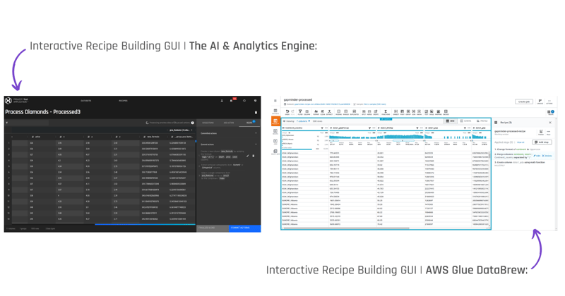 Interactive recipe building GUI on the AI & Analytics Engine