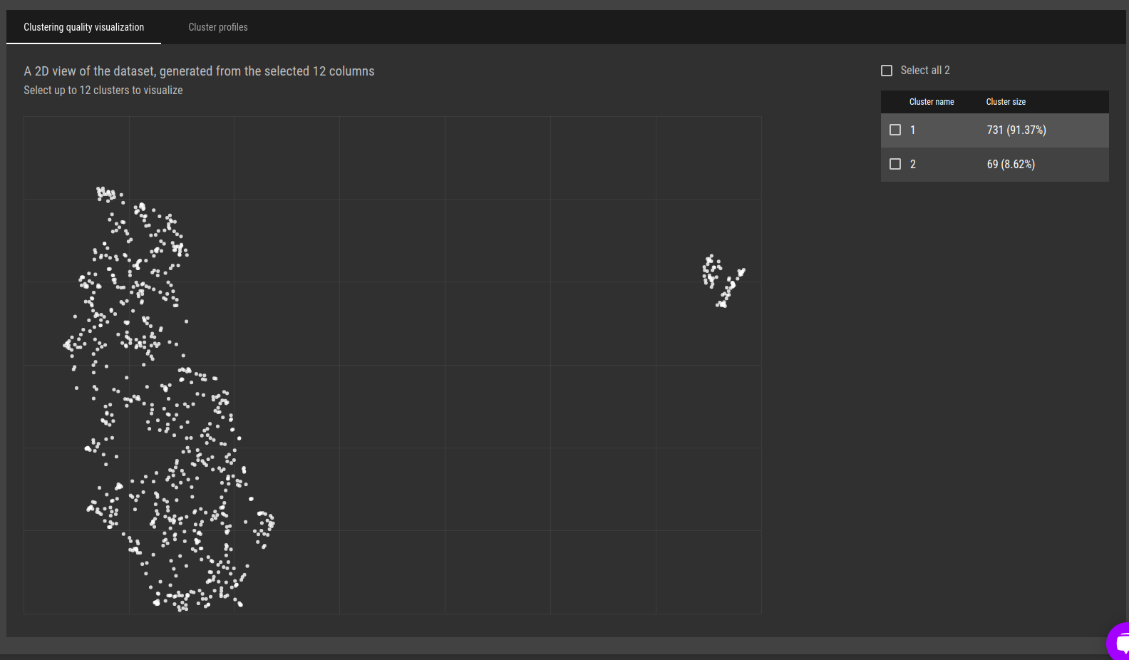 2D representation of Pokémon clusters
