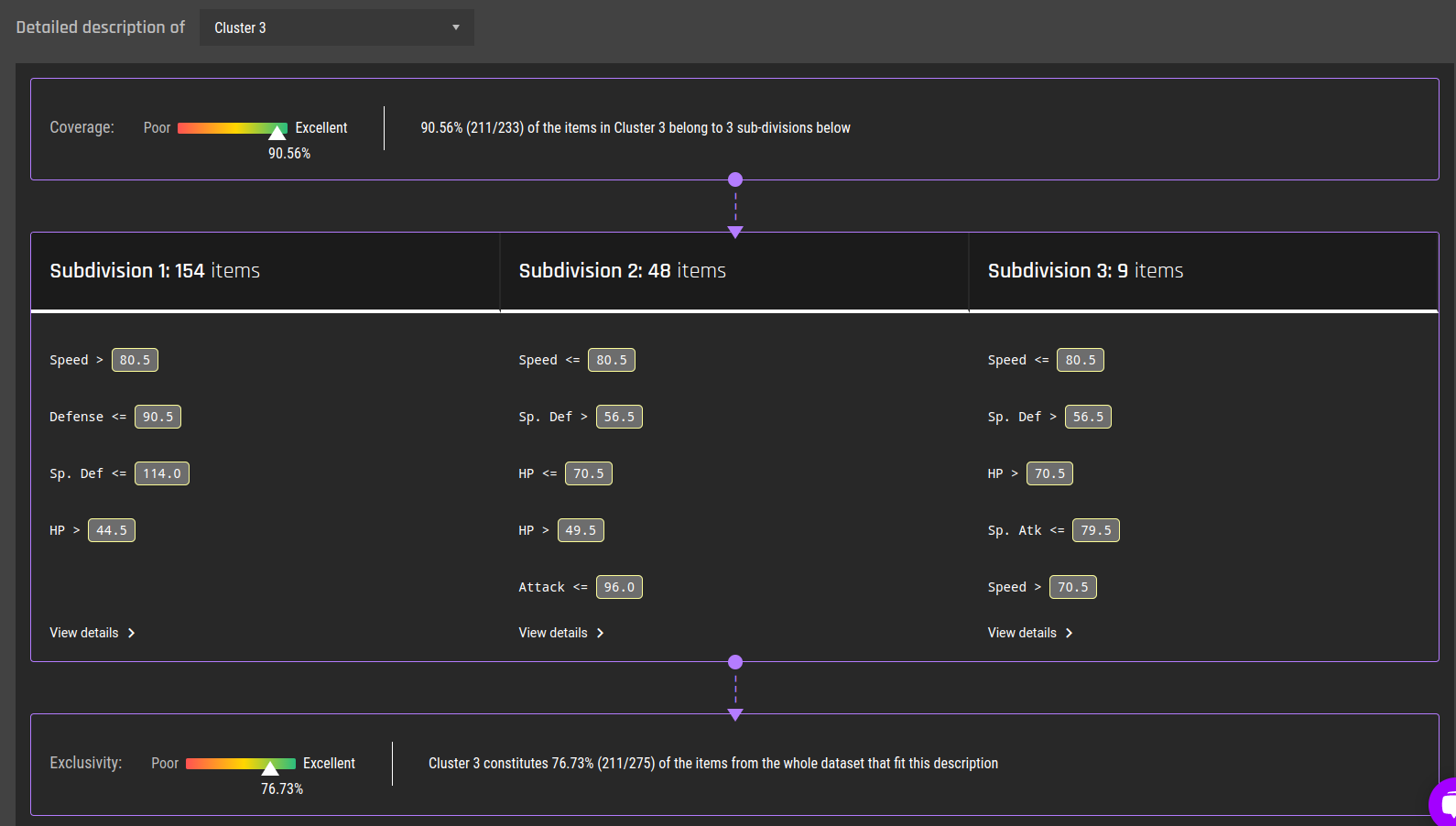 15_details_analysis_target_use_case