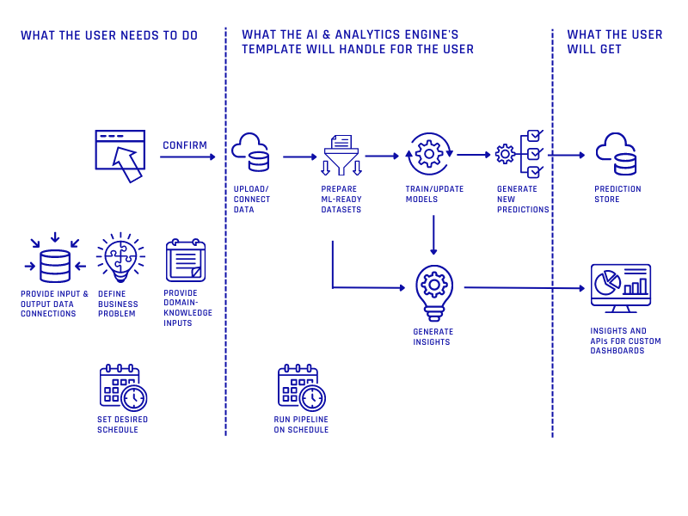 Customer churn template graphic (updated March 2023)