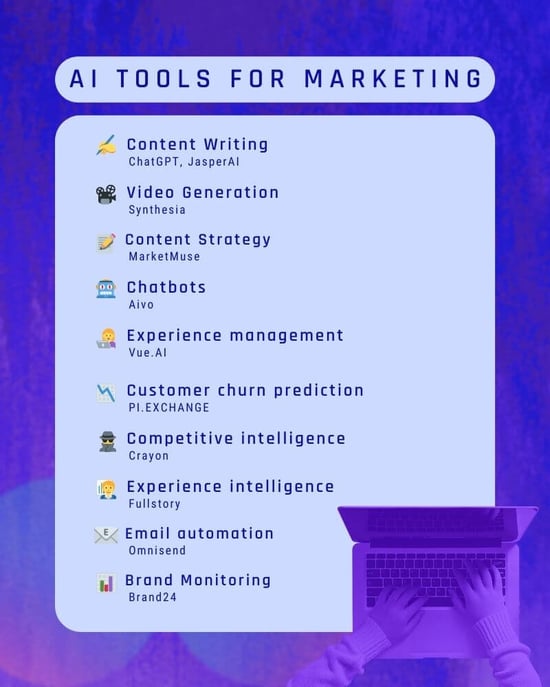 AI tools for marketing infographic