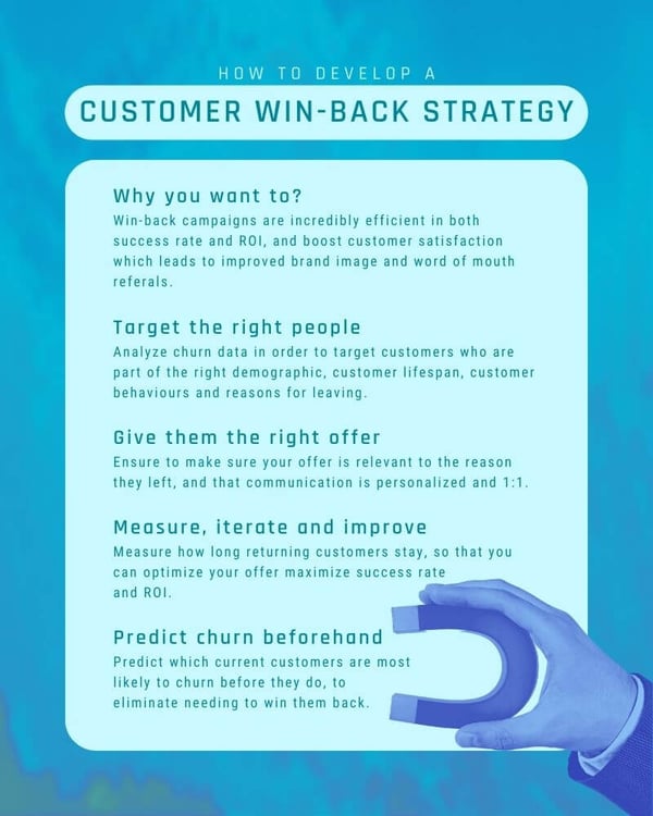Customer win-back strategy infographic