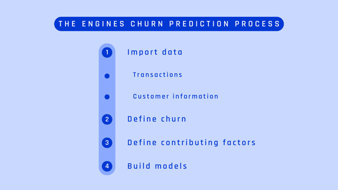 churn prediction process
