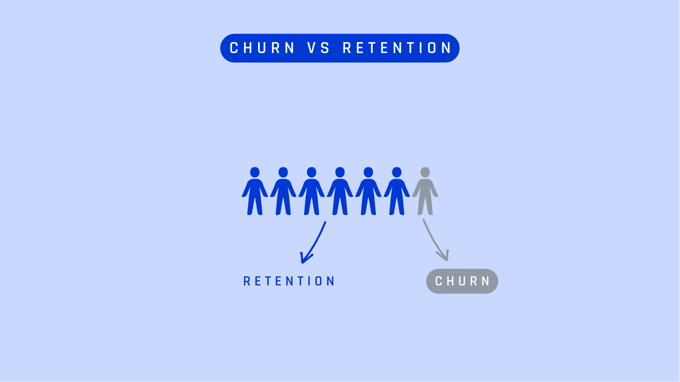 churn vs retention