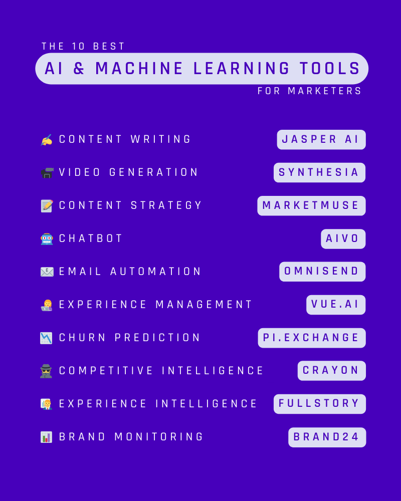 Top 10 best AI & Machine Learning Tools