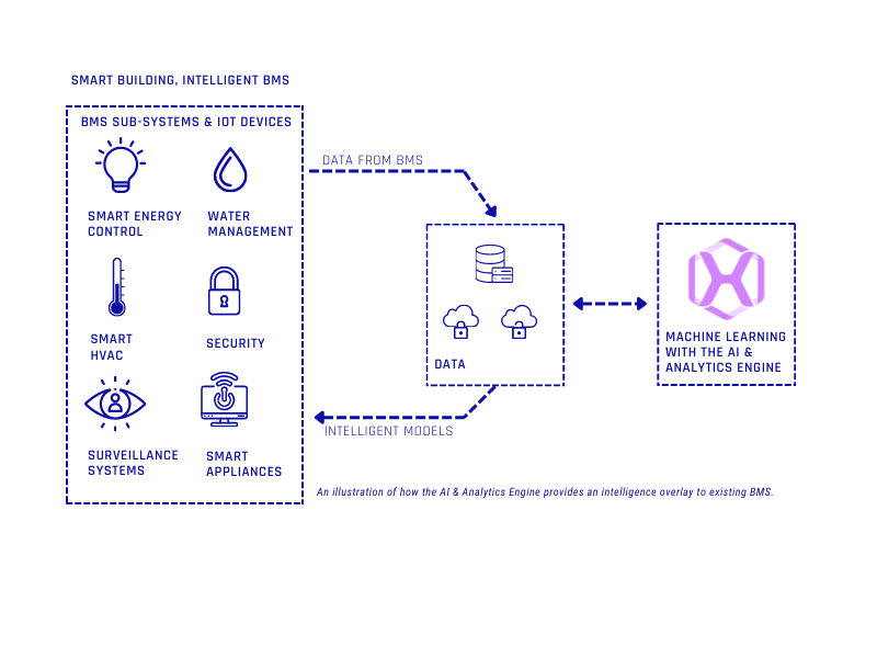 facility optimization graphic