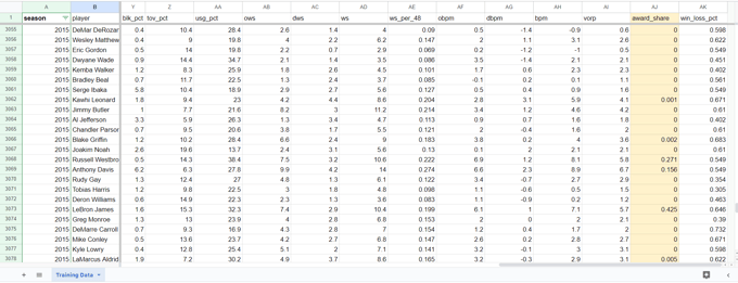 I will predict the 2023 NBA Champion using Machine Learning, by TheJK