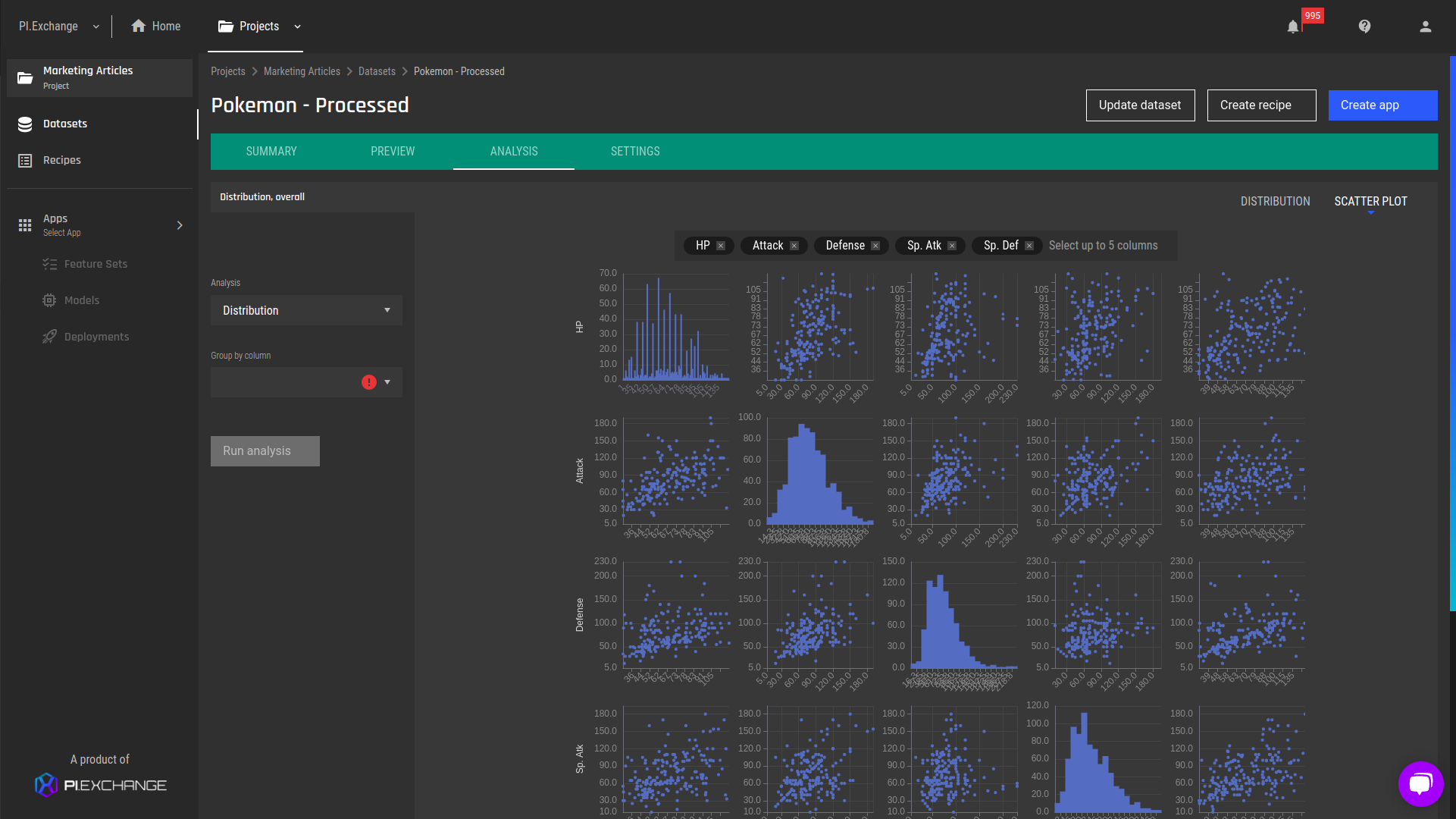 Pair plot (zoomed in)