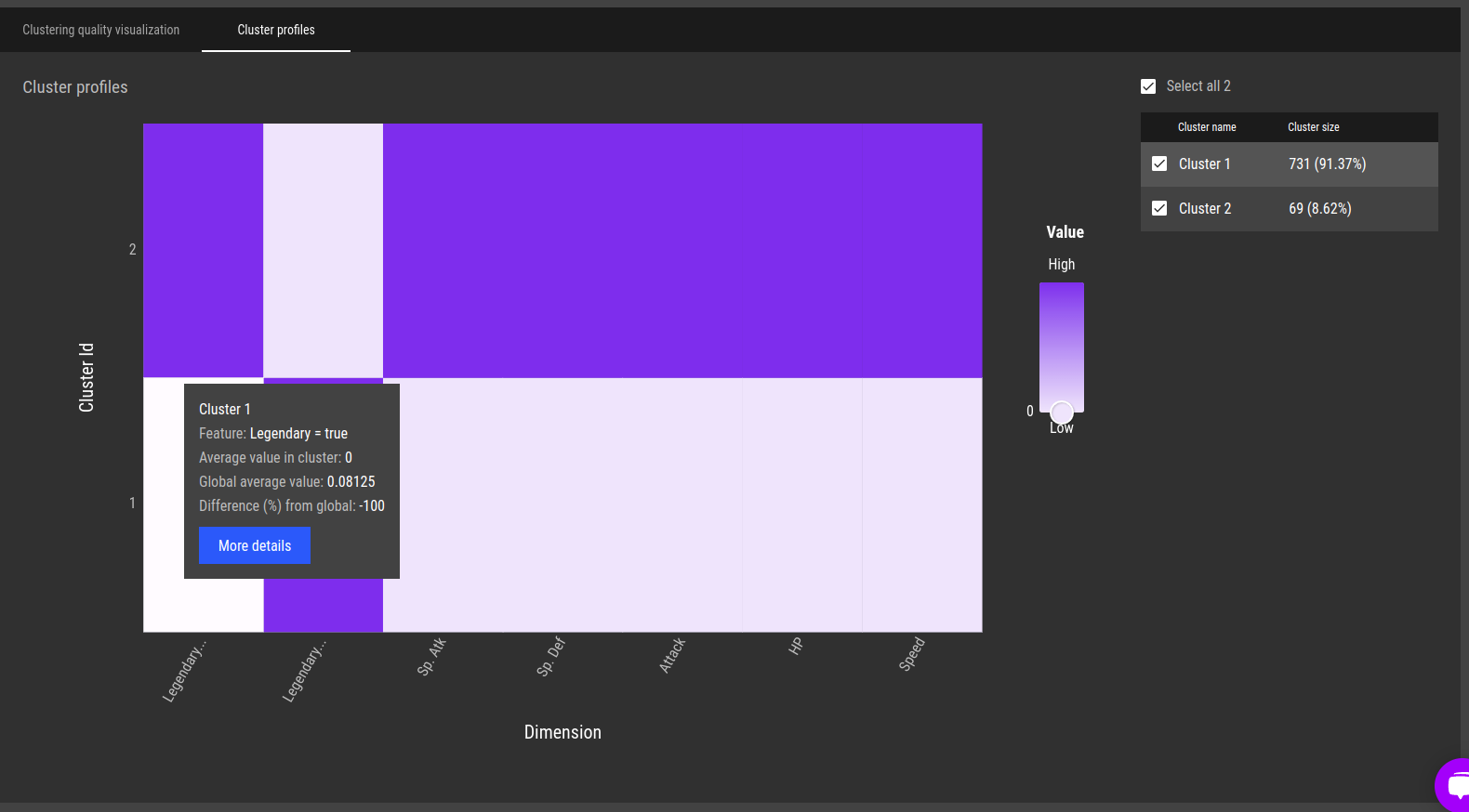 Clustering profile on the AI & Analytics Engine