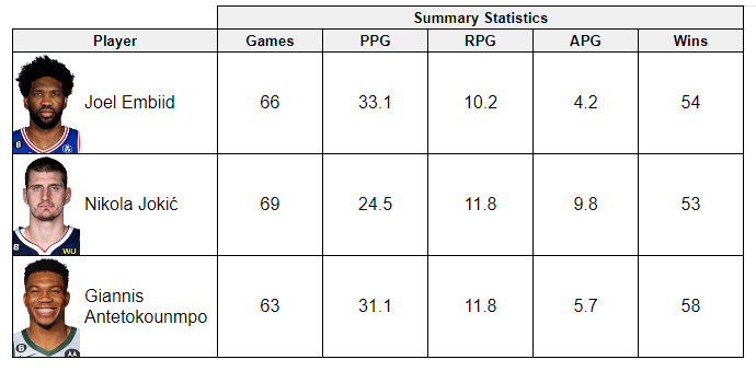 The contenders summary stats