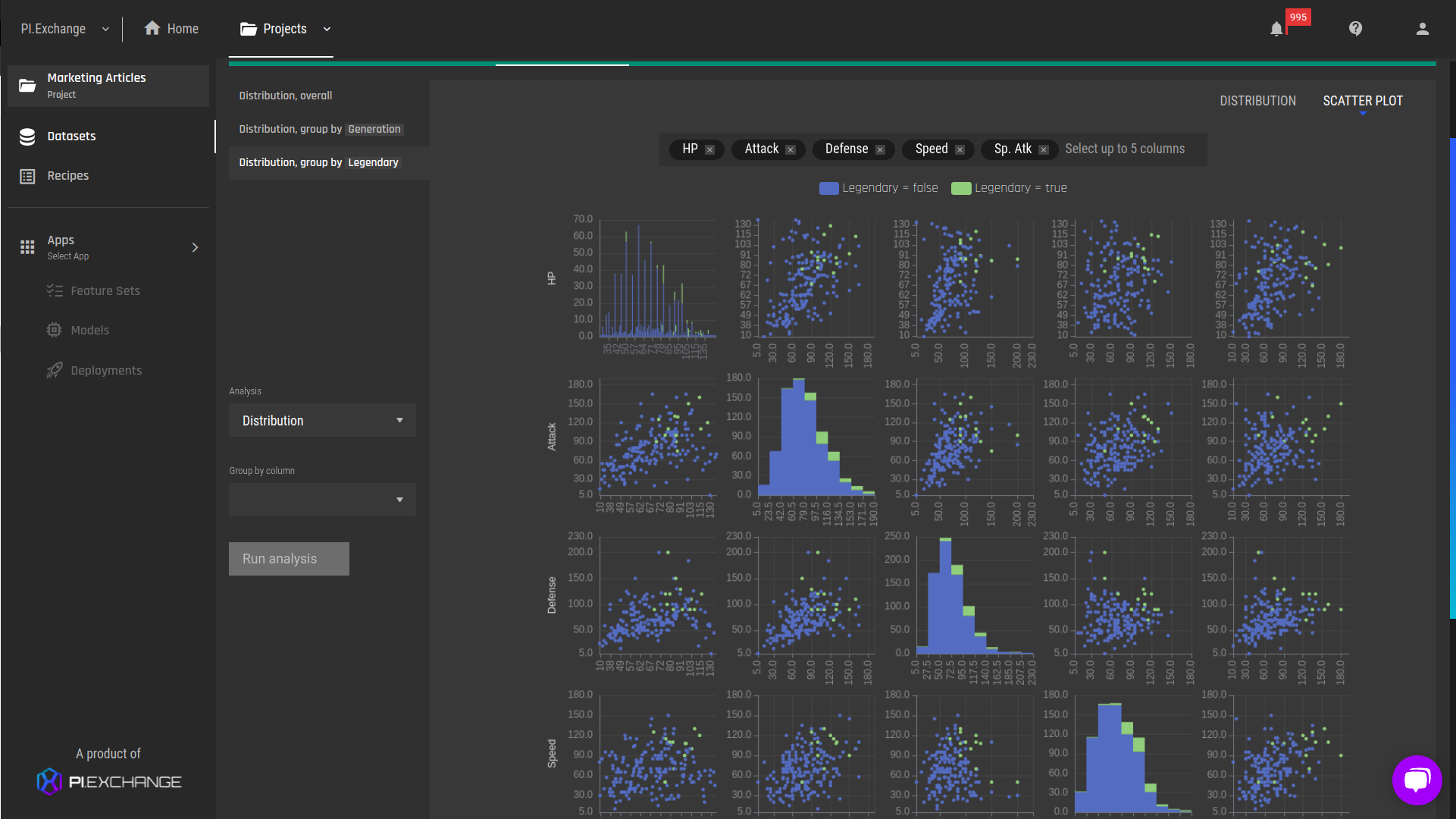 Pair plot (zoomed in)