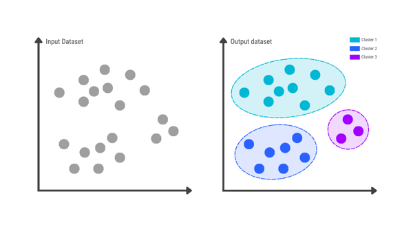 Clustering