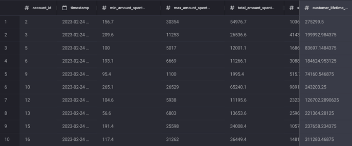 Example prediction output from the customer lifetime value prediction app