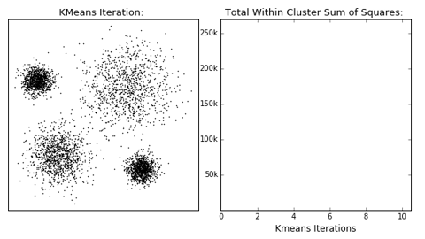 kmeans clustering 