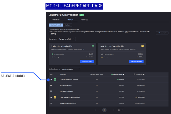 3. Model leaderboard page after the model has been trained