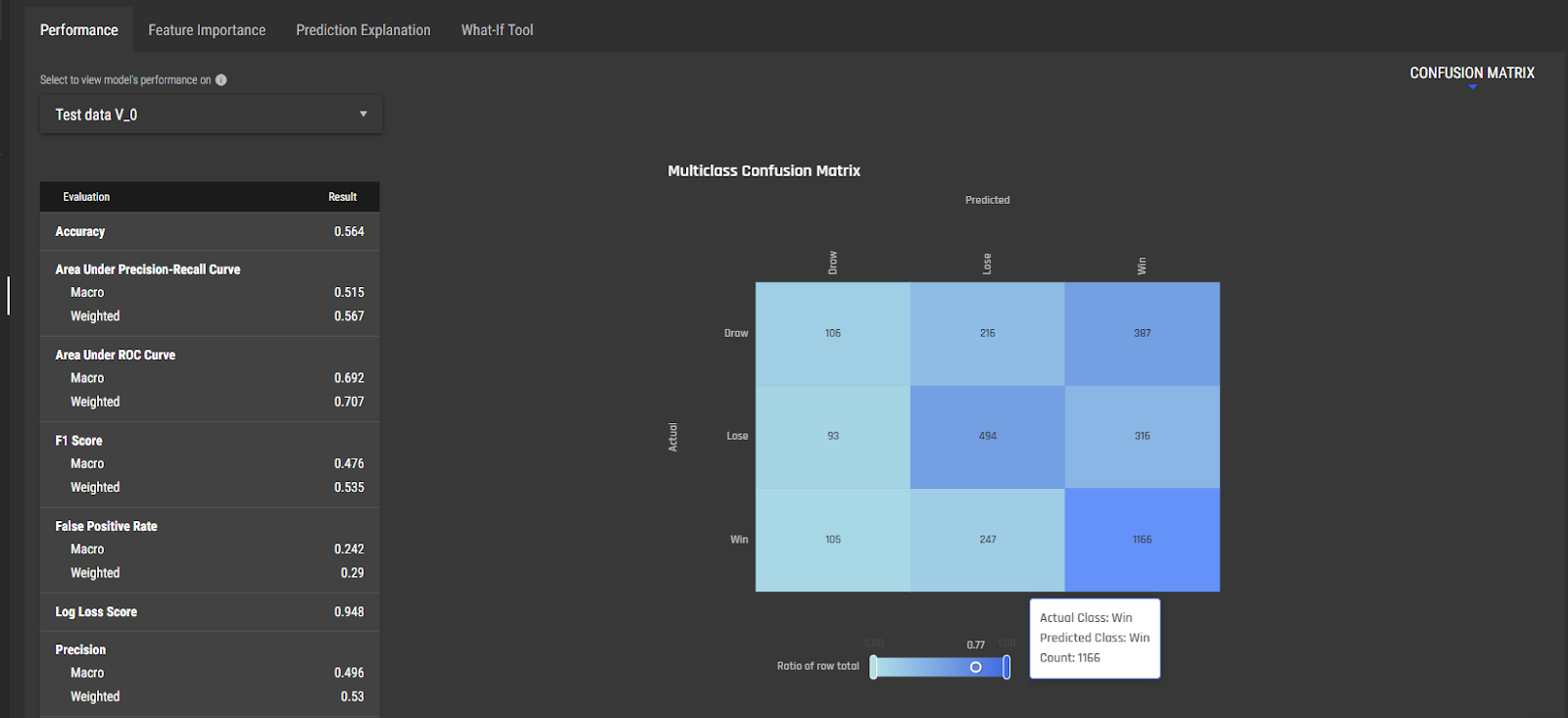 Confusion Matrix in the Engine