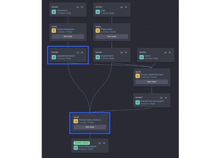 Recipe to generate the “minimum balance” feature