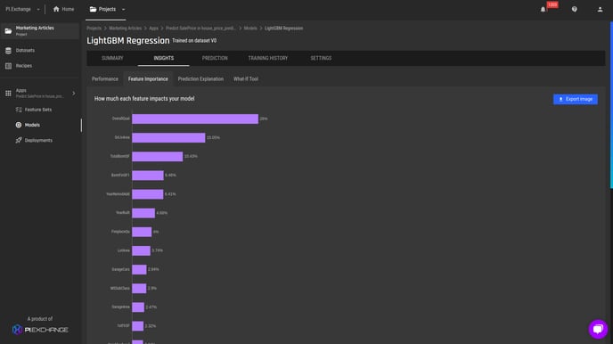 feature importance list