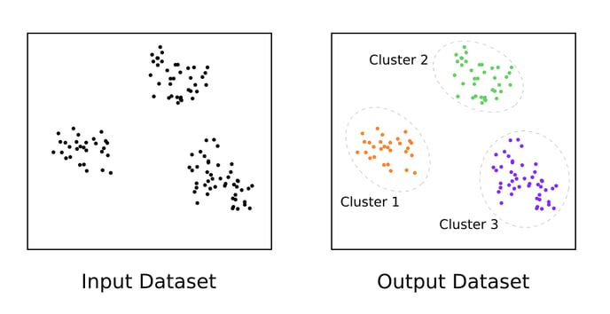 Example of input & output dataset