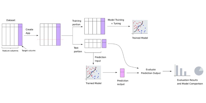 Description of train/test split