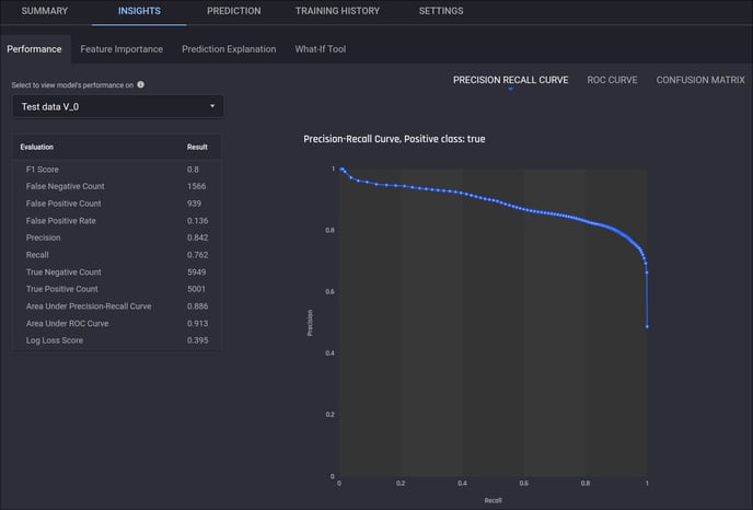 Detailed metrics to measure model performance