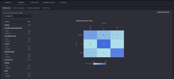 model insights