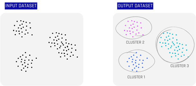 what_is_clustering_graphic