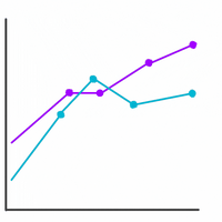 Timeseries