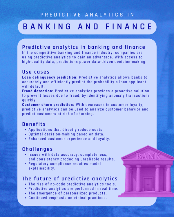 Predictive analytics in banking and finance infographic