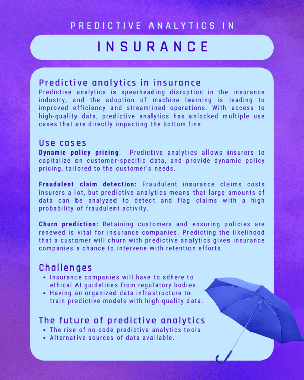 Predictive analytics in insurance infographic