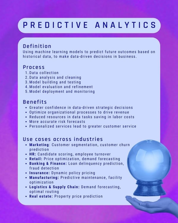 Predictive analytics infographic