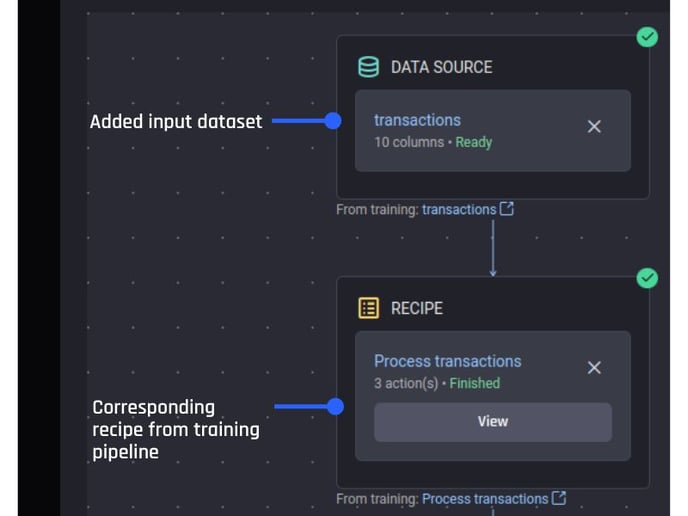 Recipes are populated once an input dataset is added