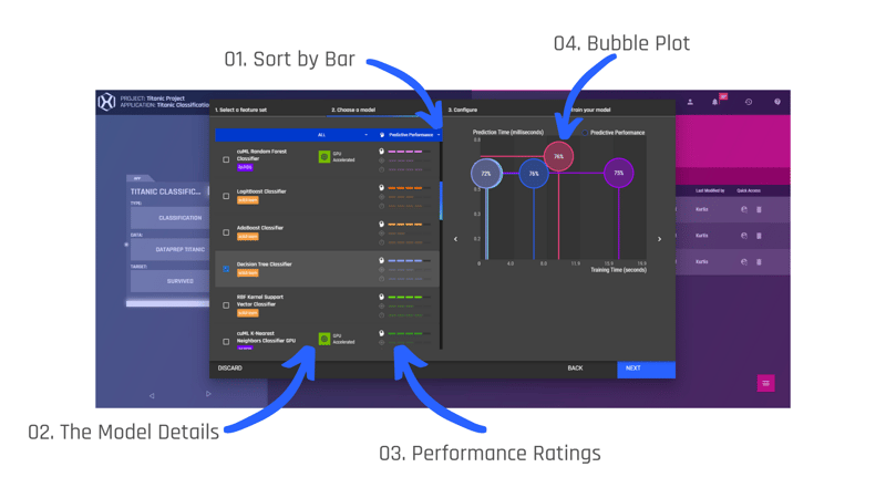 Model Performance Prediction