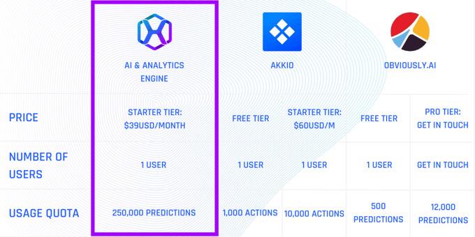 AI & Analytics Engine no-code AutoML pricing