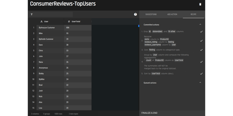 Data preview after data preparation