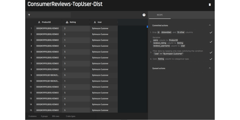 Dataset preview