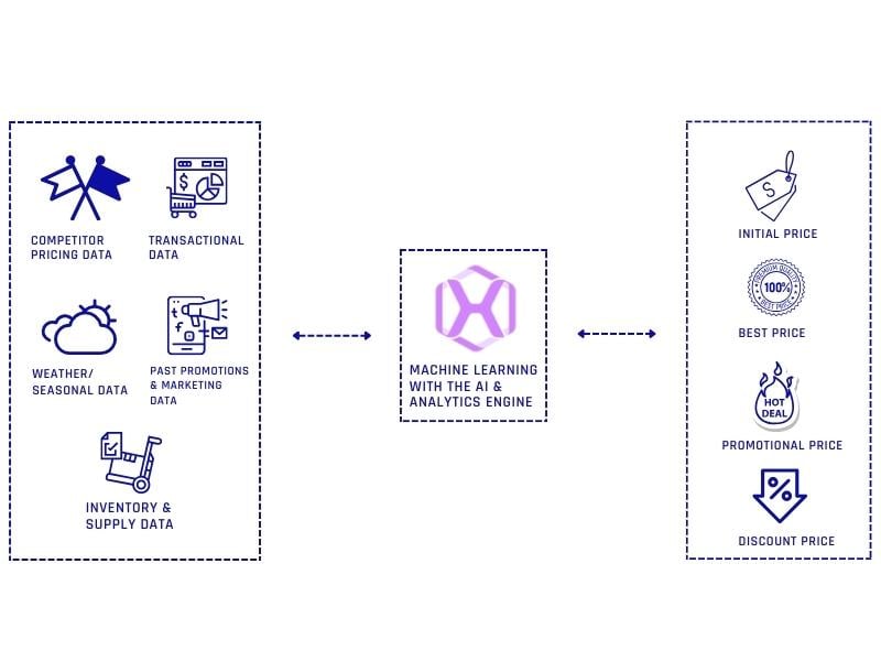 AI Credit Pricing and Usage 