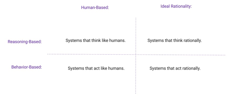Understanding AI as a system