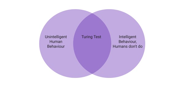 Turing Test