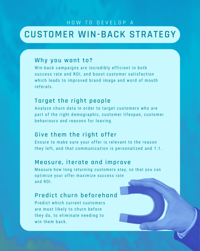 Customer win-back strategy infographic