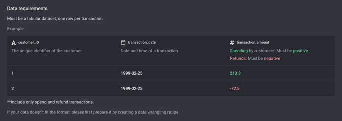 add transaction data