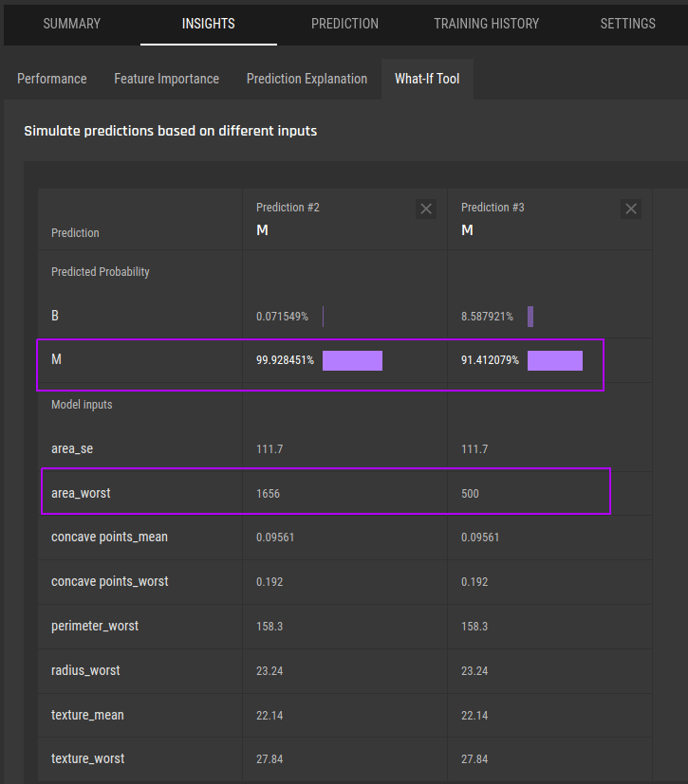 Comparing prediction results using what-if tool