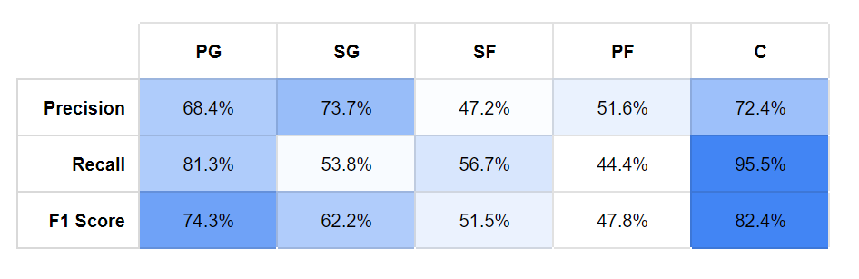 evaluation metrics